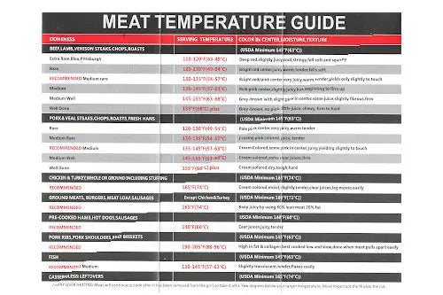 Digital Meat Thermometer with Dual Probes
